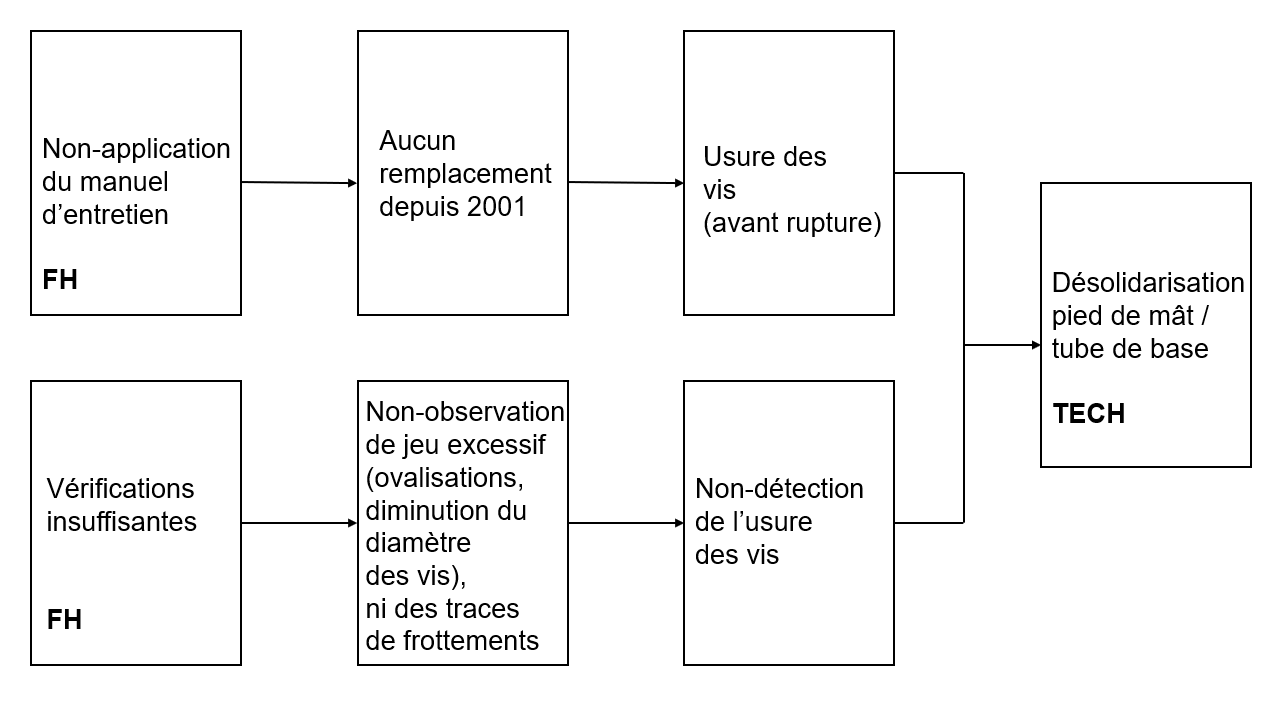 illus 25OB