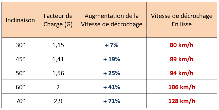 ratio vitesse