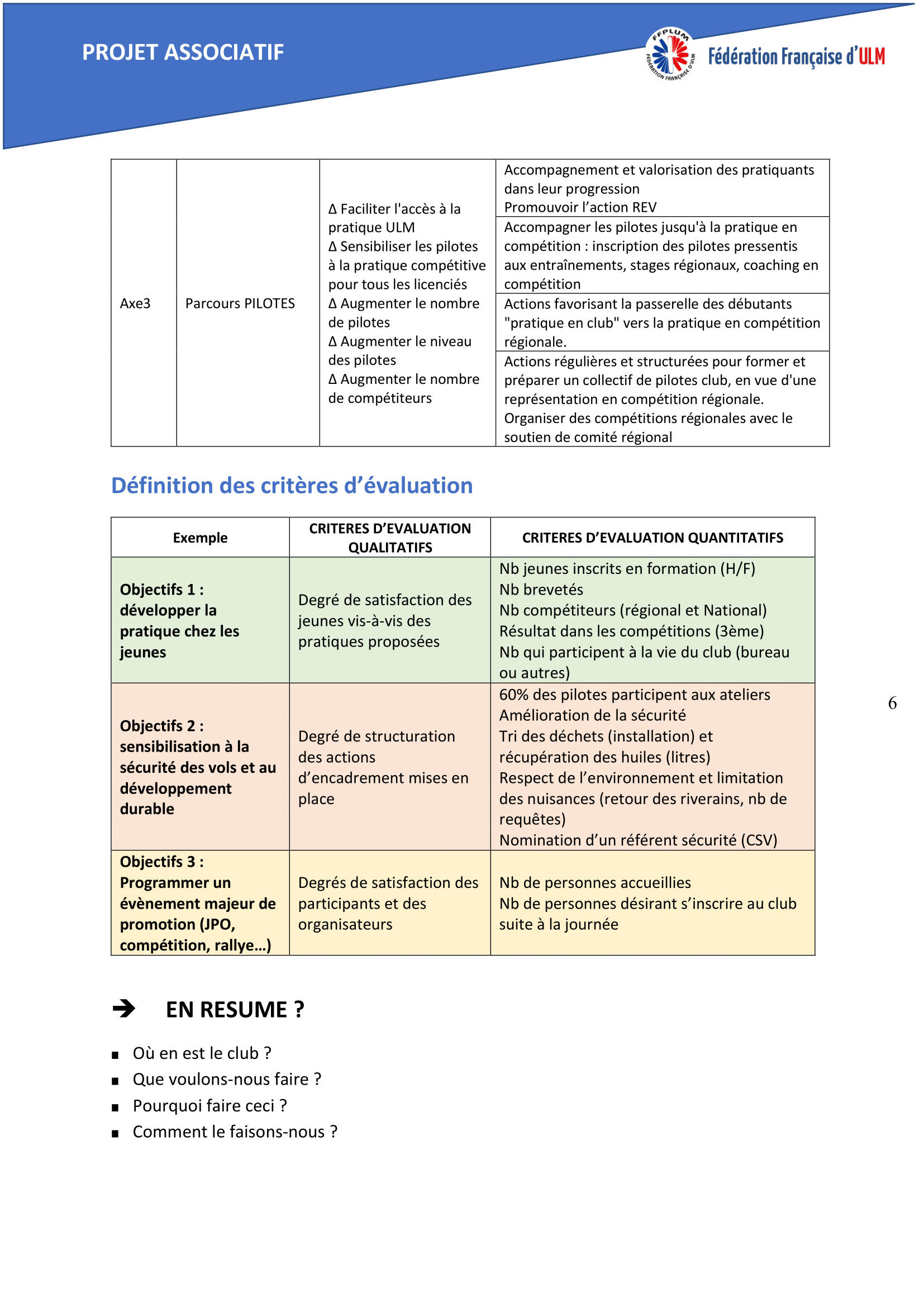 LA CONSTRUCTION DU PROJET ASSOCIATIF 6