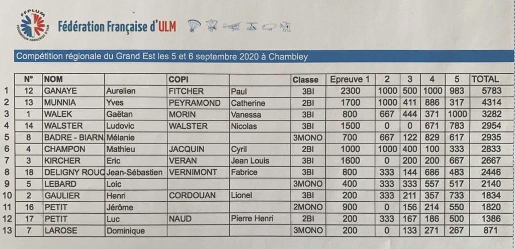 20200906 CLASSEMENT